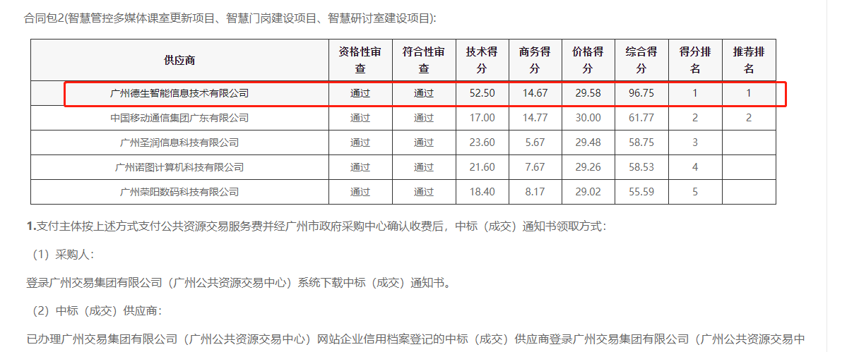 PA国际官网喜提大标！ 智慧校园一卡通，助力广州市技师学院校园信息化建设